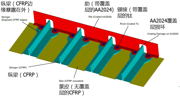 起落架